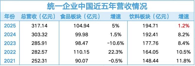 方便面销售下降_方便面生产企业业绩为何下滑_