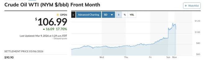 中东冲突升级推高油价
