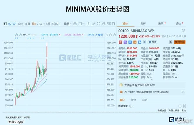 算力链的利润逻辑，彻底变了