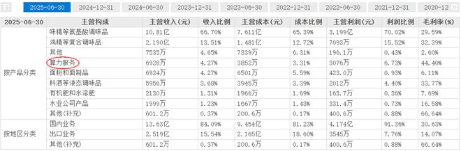 “味精大王”卖不动味精卖商标_大赢家买料卖料网_
