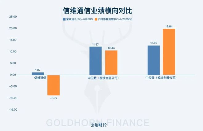 信维通信副总胡书洲_信维通信高敏简历_
