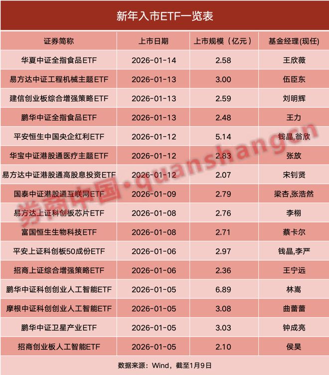 资金募万亿新年到位活入多少钱__万亿资金入市
