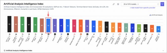 “中国版OpenAI”智谱上市，中国AI大模型的含金量还在提高
