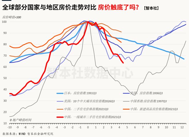 房地产美股__房地产日报周报月报