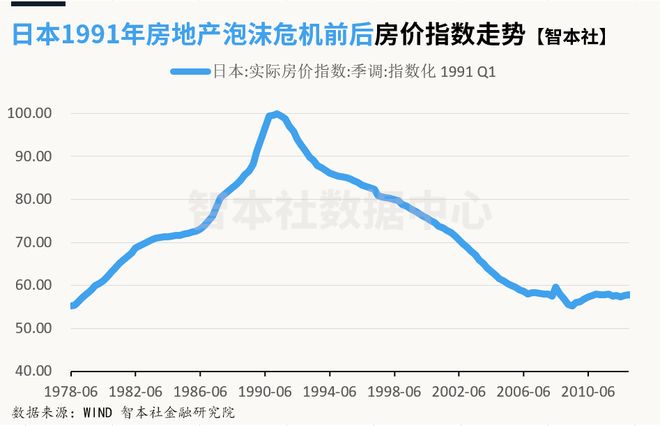 房地产日报周报月报__房地产美股