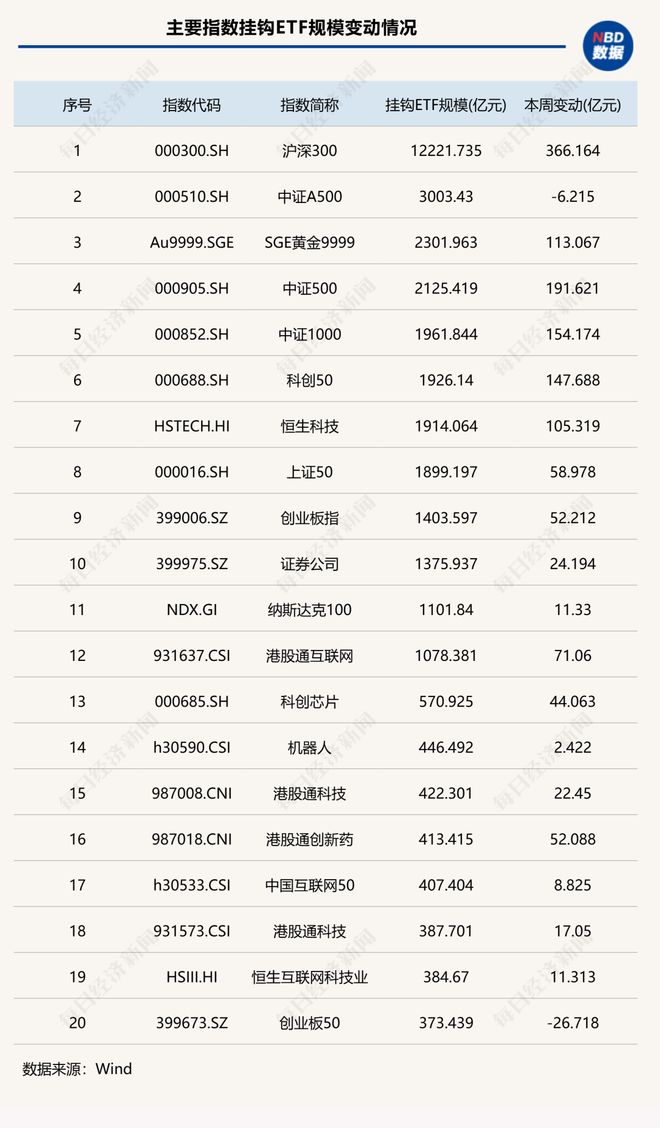 _规模解读_规模突破40万亿元