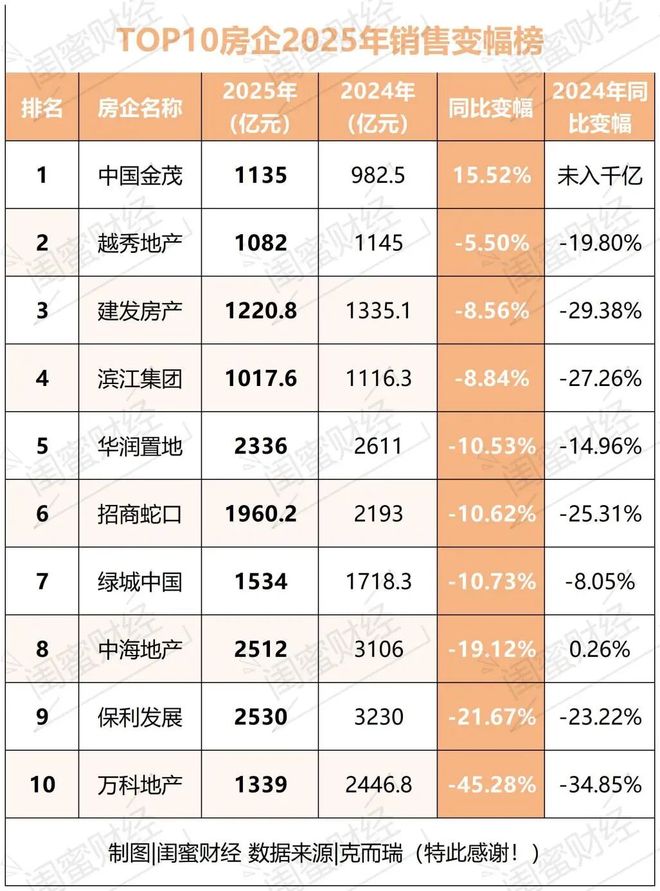 万科郁亮讲话原文_万科郁亮年薪多少_