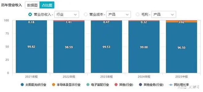 _迈为股份，你究竟有没有拿到SpaceX的订单？_迈为股份，你究竟有没有拿到SpaceX的订单？