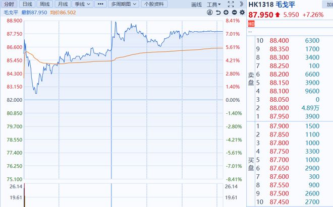 毛戈平ipo最新消息_毛戈平股东_