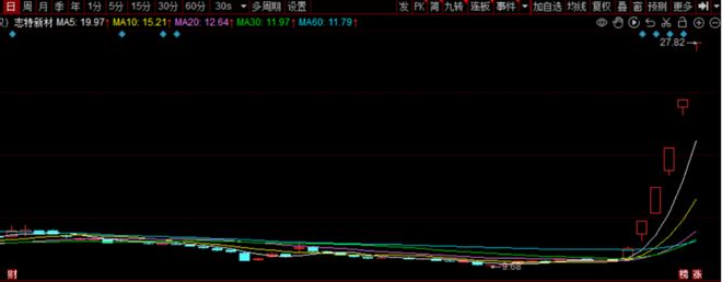 _领跑新征程_领跑新材料