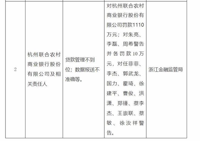 杭州罚单多久能查到__杭州交罚单app