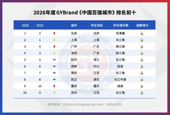 藏不住了，全国两会广东开放日，意外秀出千年商都的“产业肌肉”__藏不住了，全国两会广东开放日，意外秀出千年商都的“产业肌肉”
