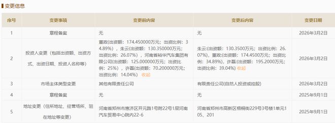 经销商模式如何转型_经销商如何转型_
