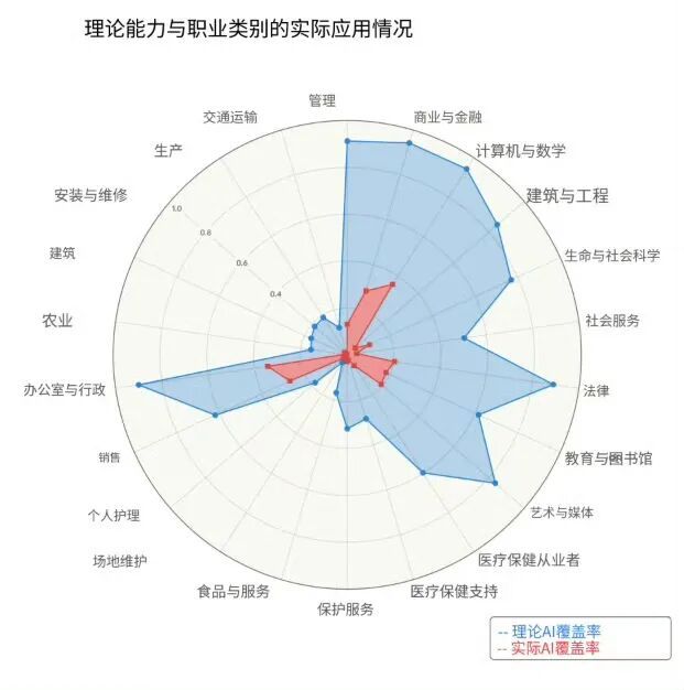 全民装虾，一戳就破的AI幻觉_全民装虾，一戳就破的AI幻觉_