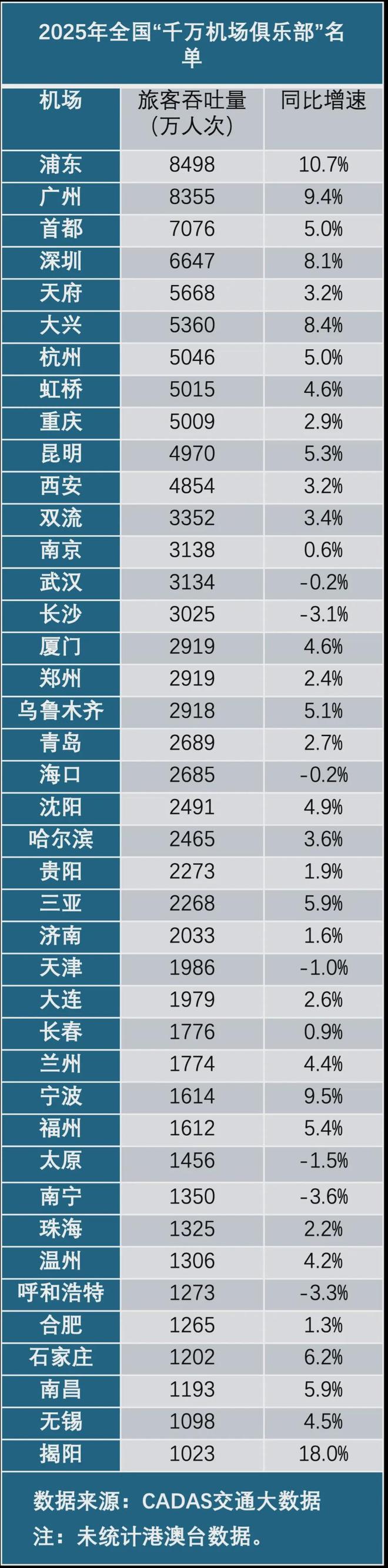 _重庆机场最新规定_重庆机场通知