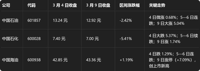 _伊朗战争对油价的影响_伊朗石油被袭击