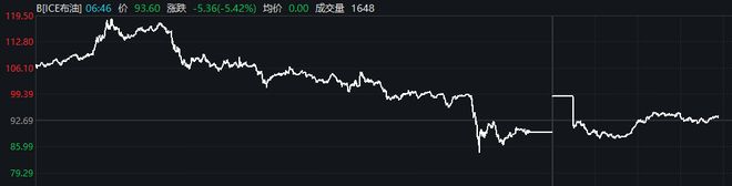 油价“一鲸落”，A股“万物生”