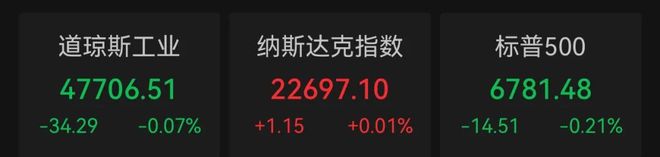 美油暴跌对股市_美股暴跌油价_