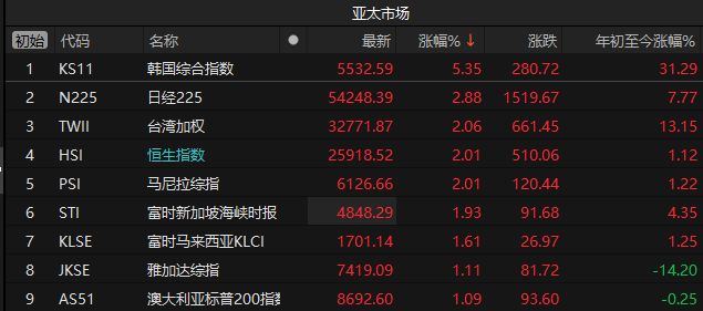 _涨停潮什么意思_概念股上演涨停潮