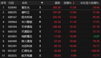 涨停潮什么意思__概念股上演涨停潮