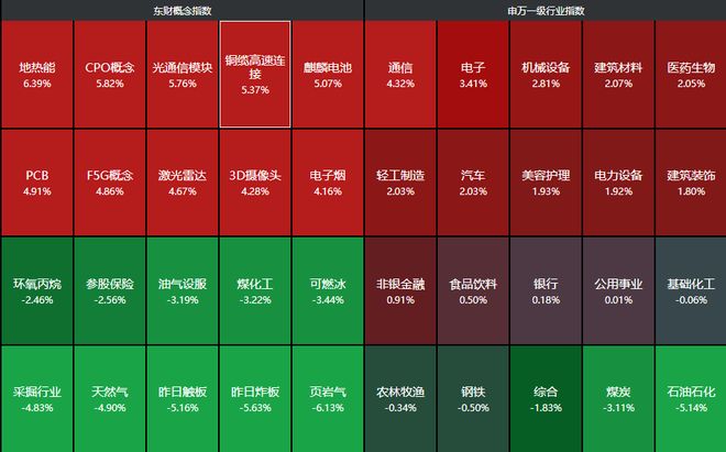 涨停潮什么意思__概念股上演涨停潮