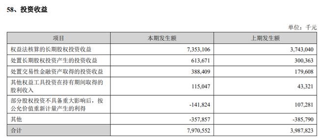 强的可怕！“中国电池之王”，狂赚722亿__强的可怕！“中国电池之王”，狂赚722亿