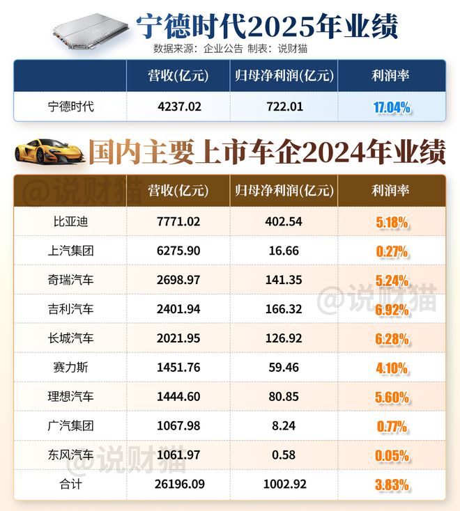 _强的可怕！“中国电池之王”，狂赚722亿_强的可怕！“中国电池之王”，狂赚722亿