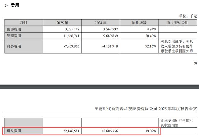 _强的可怕！“中国电池之王”，狂赚722亿_强的可怕！“中国电池之王”，狂赚722亿