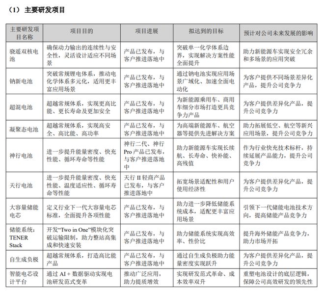 _强的可怕！“中国电池之王”，狂赚722亿_强的可怕！“中国电池之王”，狂赚722亿