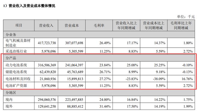 强的可怕！“中国电池之王”，狂赚722亿__强的可怕！“中国电池之王”，狂赚722亿