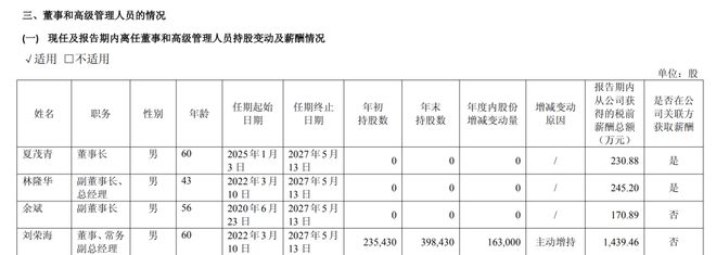 电池研发人员工资__科技公司副总经理