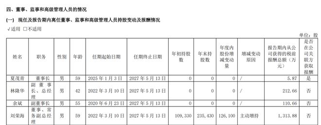 电池研发人员工资__科技公司副总经理