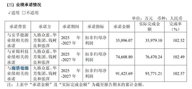 _科技公司副总经理_电池研发人员工资
