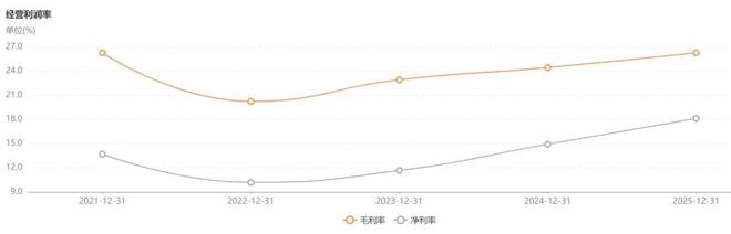 “宁德时代”的故事，远没到终点！__“宁德时代”的故事，远没到终点！