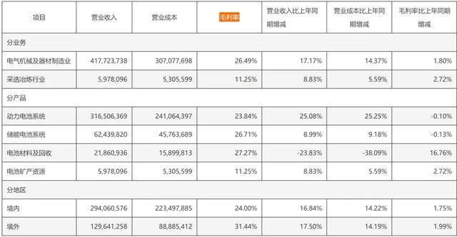 _“宁德时代”的故事，远没到终点！_“宁德时代”的故事，远没到终点！