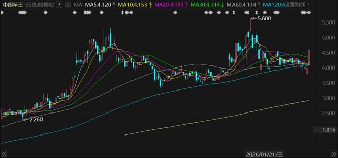 钢铁的股票近期行情怎么样__钢铁的股价