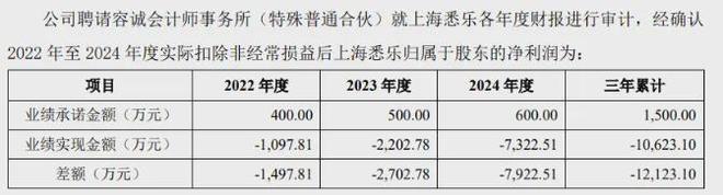 追偿1.2亿，A股上演“母告子”剧情！__追偿1.2亿，A股上演“母告子”剧情！