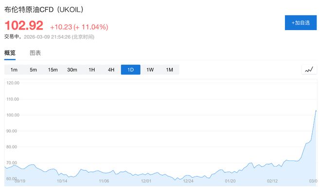 _低油价能源可持续发展_油价过低会伤害到能源创新