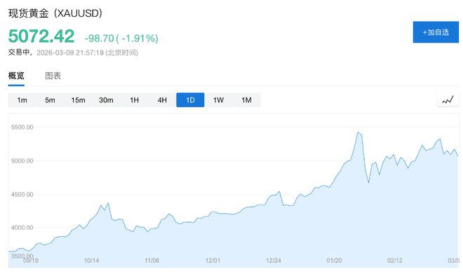 _低油价能源可持续发展_油价过低会伤害到能源创新