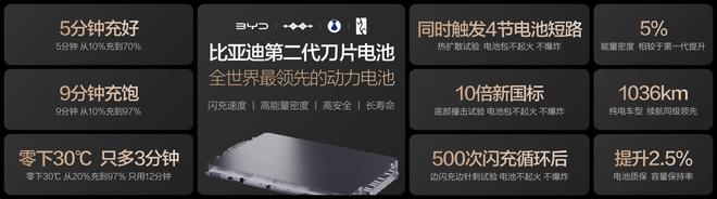 _电车不过山海关？看比亚迪如何填平新能源车的“南北鸿沟”_电车不过山海关？看比亚迪如何填平新能源车的“南北鸿沟”