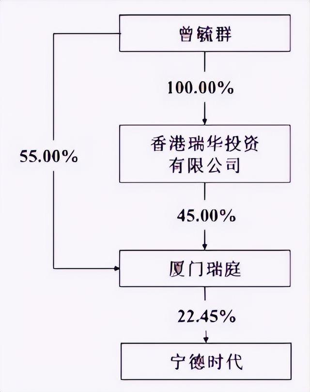 宁德时代净利润增长42%，净赚722亿__宁德时代净利润增长42%，净赚722亿