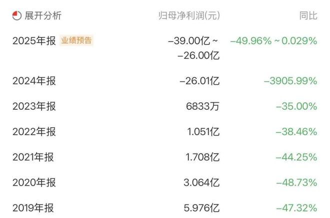 香溢融通子公司诉讼落幕，典当行业暗藏哪些隐患？_香溢融通子公司诉讼落幕，典当行业暗藏哪些隐患？_