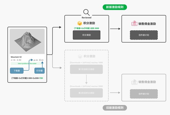 泡泡爆炸瞬间__泡泡破灭
