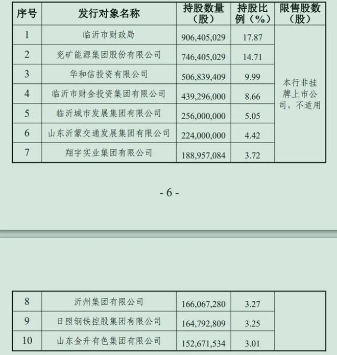 山东临沂城发耗资8亿、沂蒙交发花费7亿，首次入股临商银行_山东临沂城发耗资8亿、沂蒙交发花费7亿，首次入股临商银行_