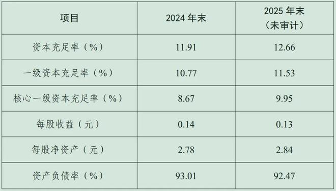 山东临沂城发耗资8亿、沂蒙交发花费7亿，首次入股临商银行__山东临沂城发耗资8亿、沂蒙交发花费7亿，首次入股临商银行