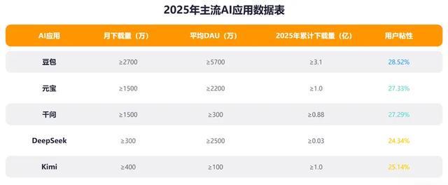 「国民级AI应用」争夺战:豆包将登陆春晚,千问元宝如何接招?_「国民级AI应用」争夺战:豆包将登陆春晚,千问元宝如何接招?_