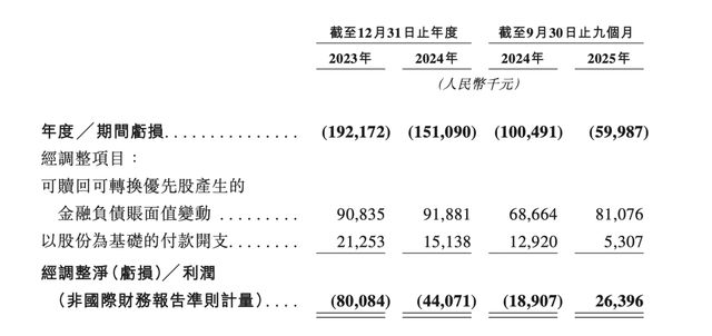 _共享单车股票_共享单车的股票代码