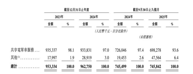 共享单车的股票代码_共享单车股票_