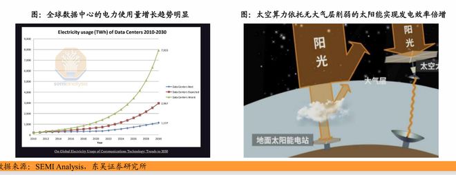 _太空光伏电站概念股_太阳轨道空间站