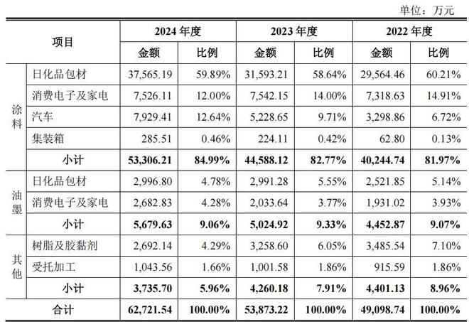 收分红分录__收入分红怎么做账